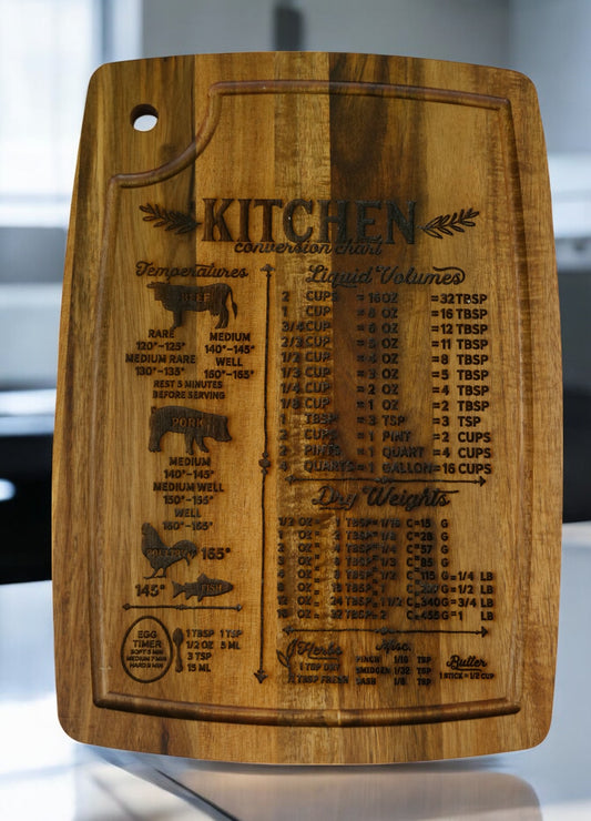 Kitchen Conversion Cutting Board